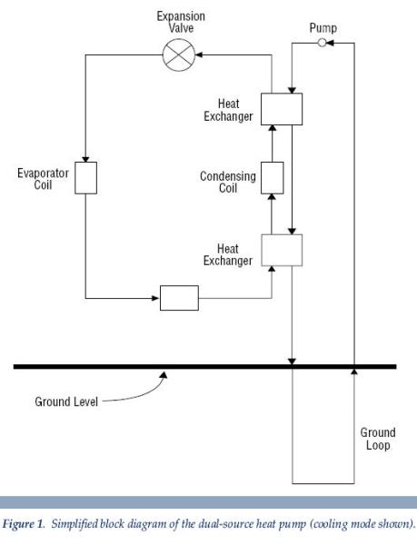 a simplified block diagram of the dual-source heat pump Lawrence KS