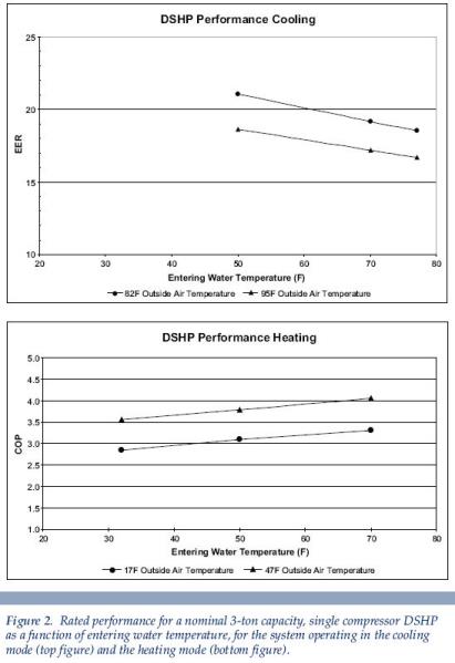 a line graph detailing rated performance Lawrence KS